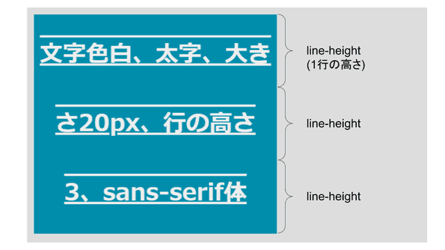line-height概要図