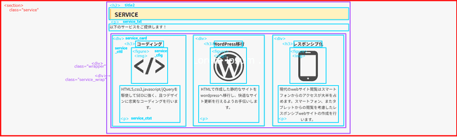 SERVICEセクションレイアウト